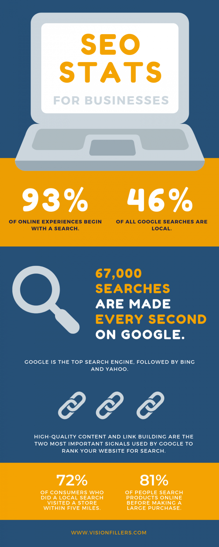SEO Stats for Businesses Vision Fillers